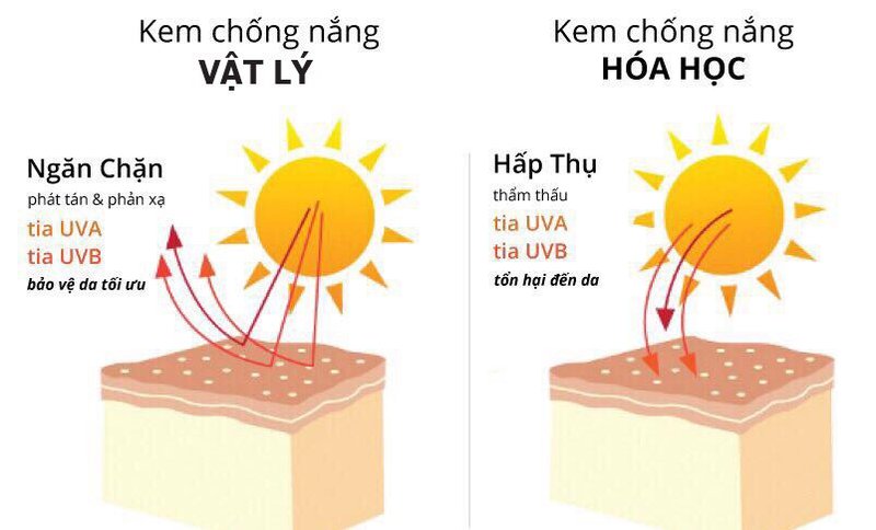 Physical-vs-chemical-sunscreen