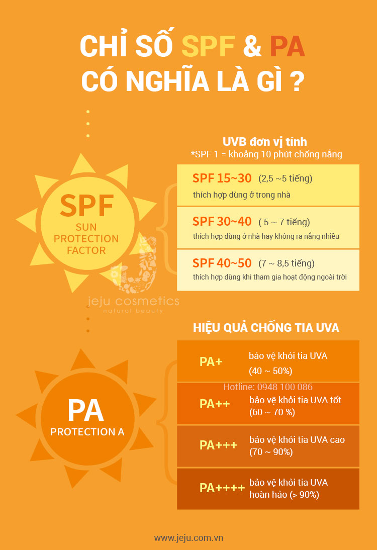 spf