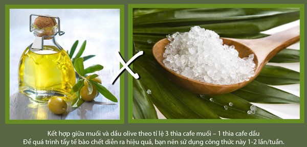 tấy tế bào chết body